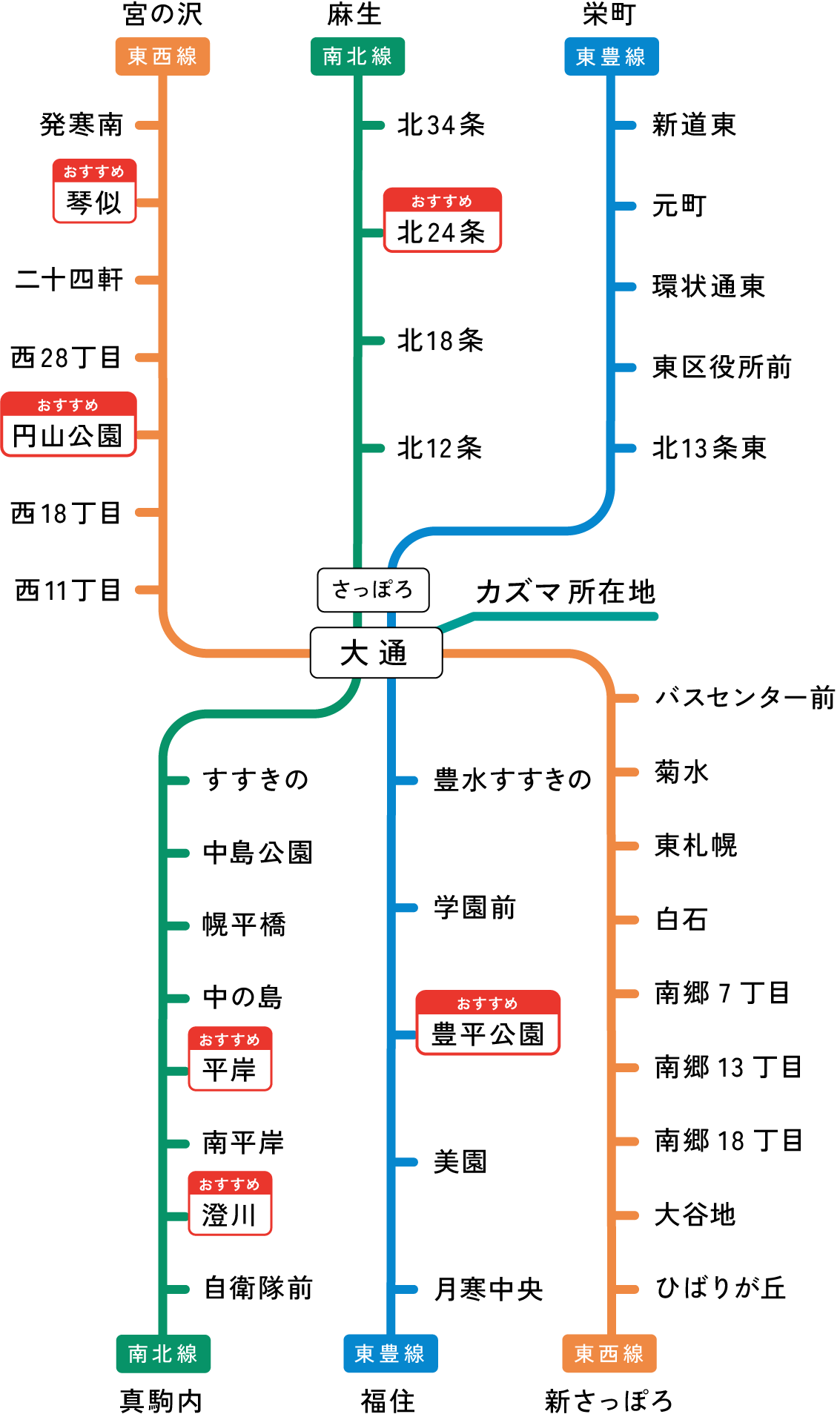 おすすめの地下鉄駅をピックアップ｜路線図